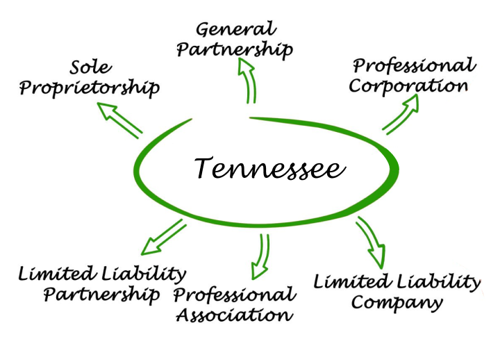 Tennessee Entities