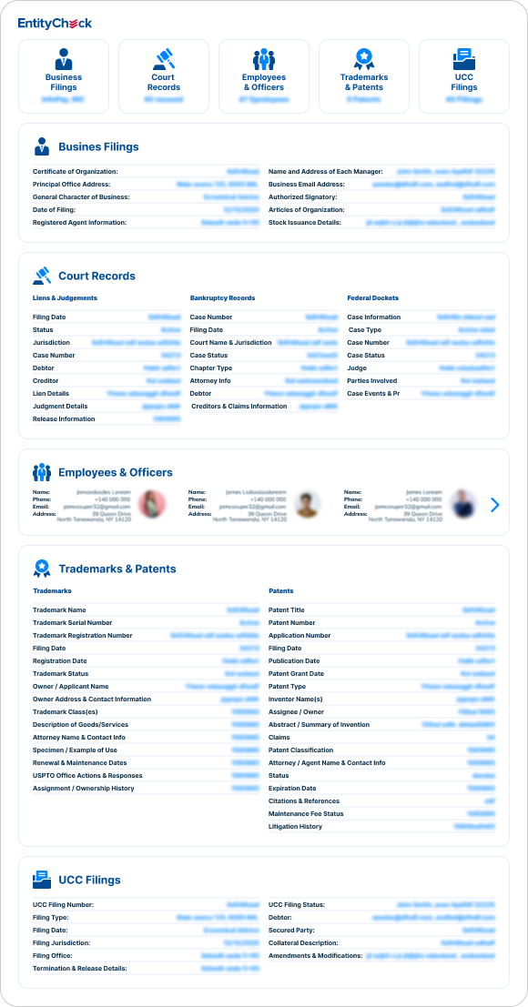 Sample reports